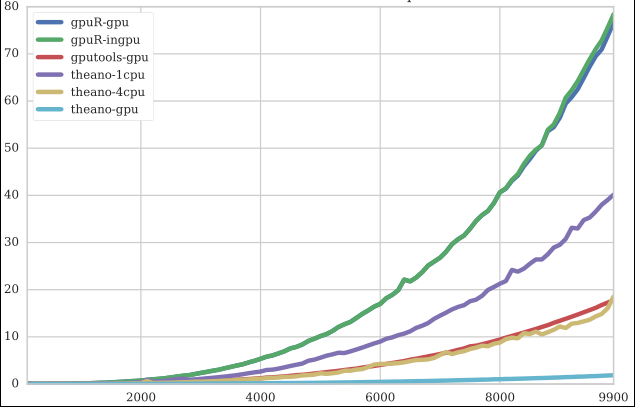 Matrix multiplication